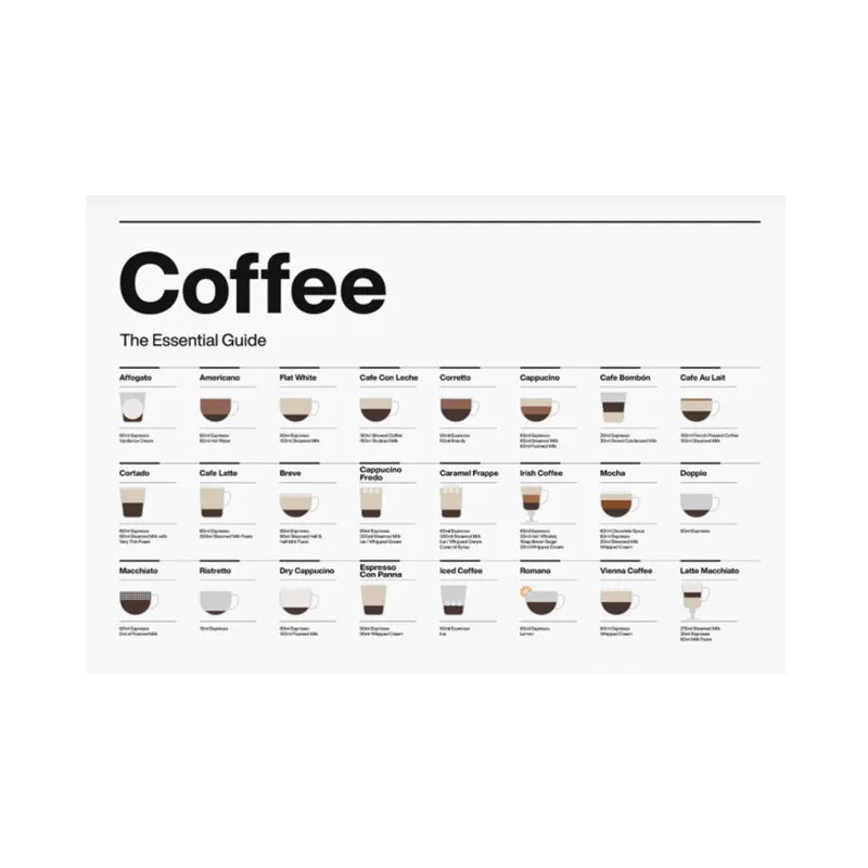 BrewedPerfection - Veggdiagram for kaffetyper