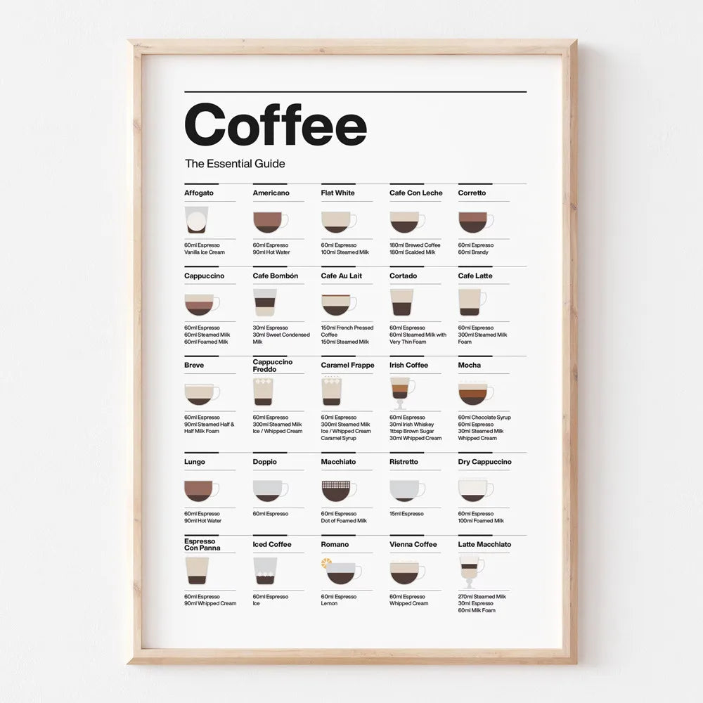 BrewedPerfection - Veggdiagram for kaffetyper