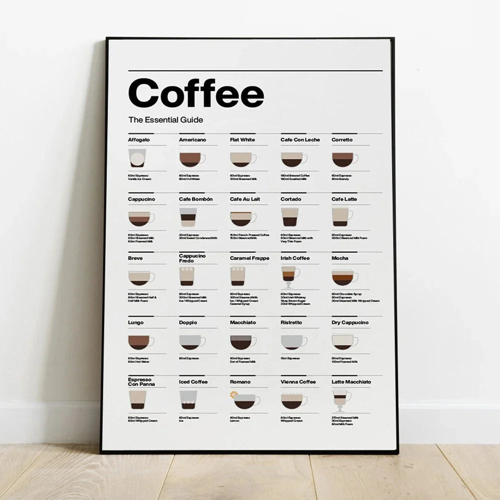 BrewedPerfection - Veggdiagram for kaffetyper