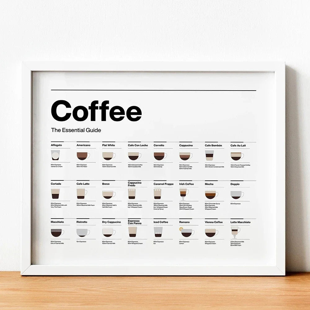 BrewedPerfection - Veggdiagram for kaffetyper