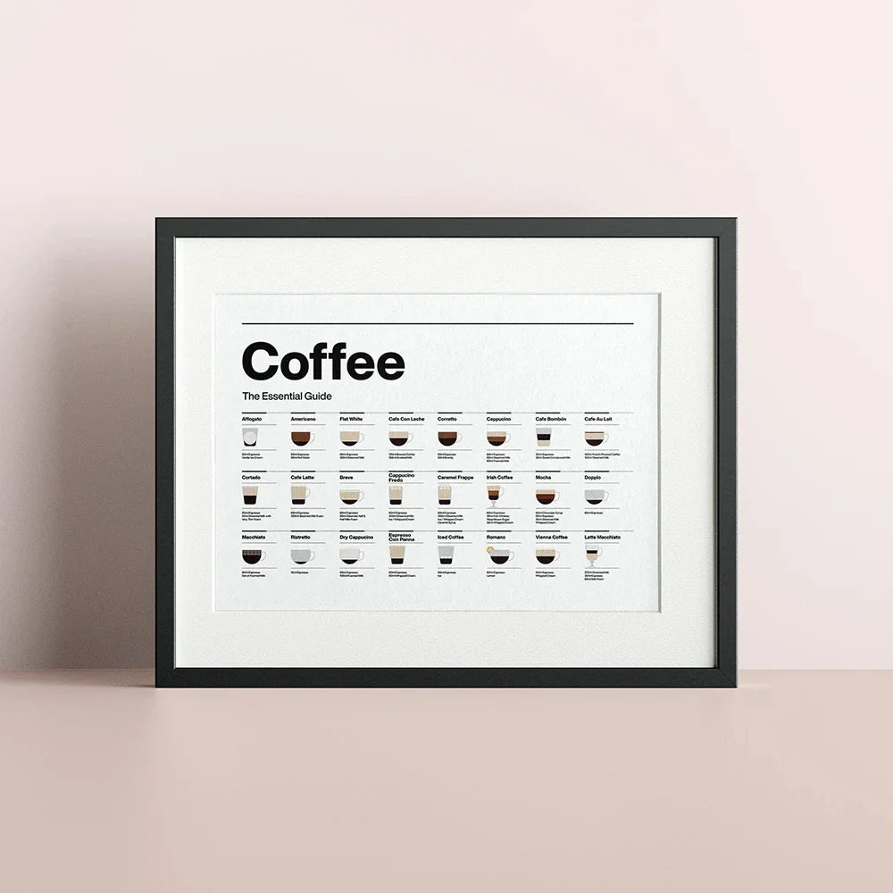BrewedPerfection - Veggdiagram for kaffetyper