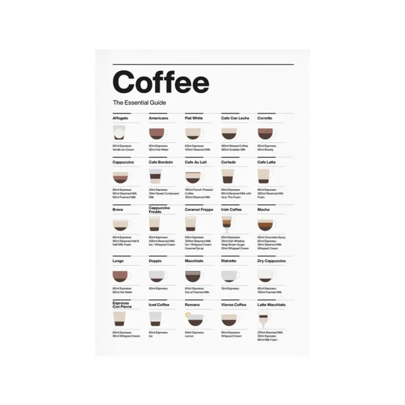 BrewedPerfection - Veggdiagram for kaffetyper