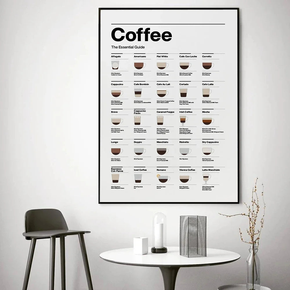 BrewedPerfection - Veggdiagram for kaffetyper